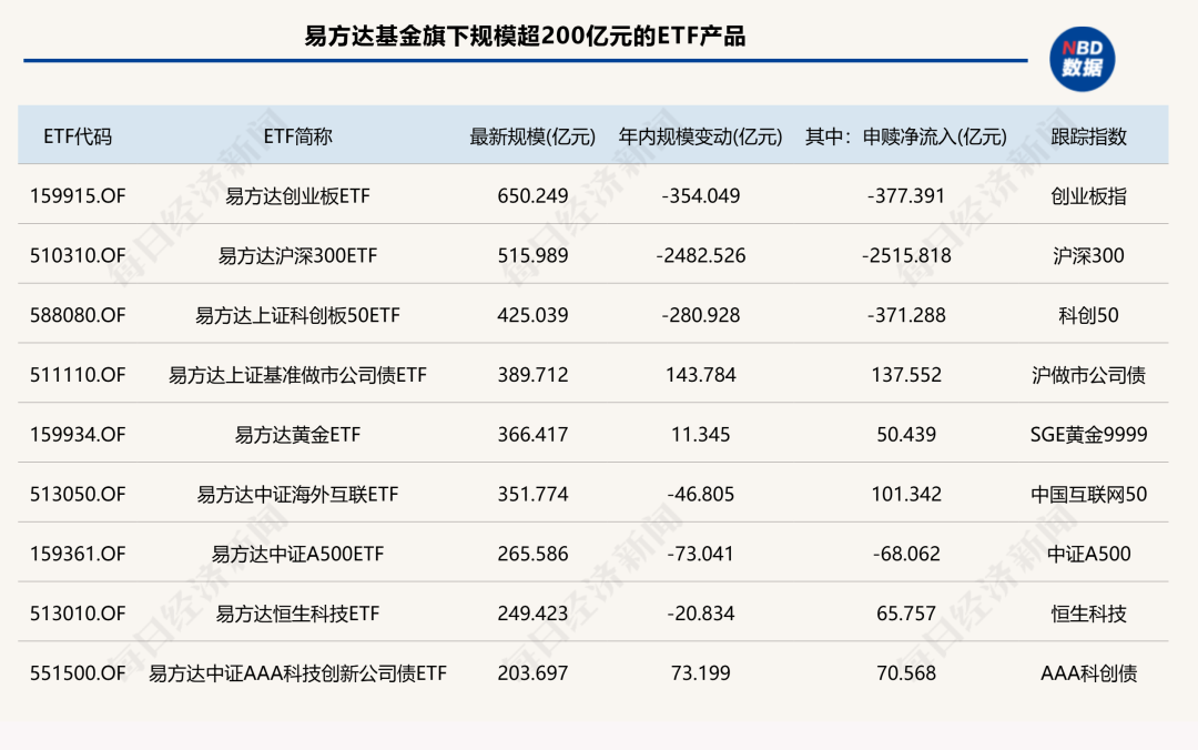 前三季度ETF版图重构：国泰基金逆袭入三甲	，多家老牌公募规模排名下滑