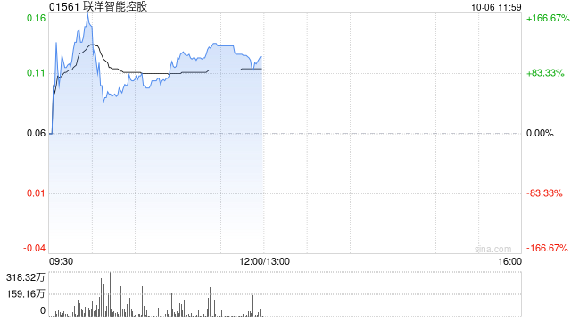 联洋智能控股公布于10月6日上午起复牌