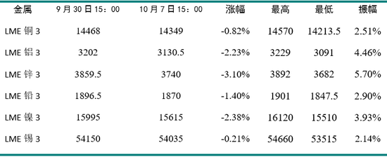 新湖期货“金湖汇	”-有色金属假期外盘综述及行情展望