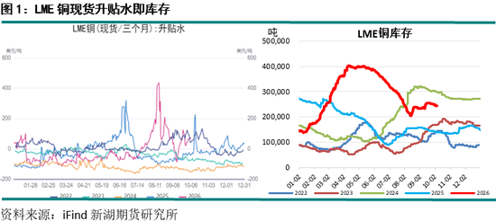 新湖期货“金湖汇”-有色金属假期外盘综述及行情展望