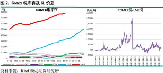 新湖期货“金湖汇	”-有色金属假期外盘综述及行情展望
