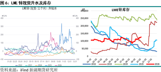 新湖期货“金湖汇”-有色金属假期外盘综述及行情展望