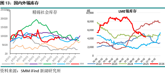 新湖期货“金湖汇	”-有色金属假期外盘综述及行情展望