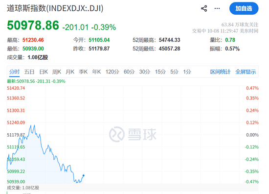 今夜，不平静！油价飙升	，美联储加息大消息
