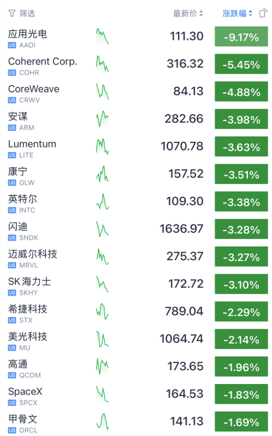今夜，不平静！油价飙升，美联储加息大消息