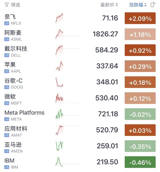 今夜	，不平静！油价飙升，美联储加息大消息