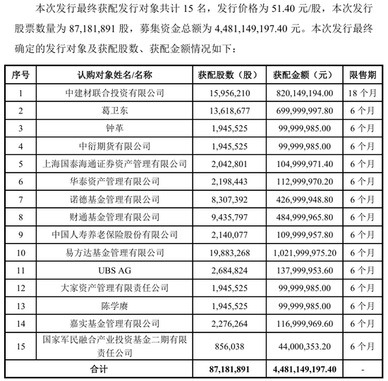 葛卫东，又有“大动作”
