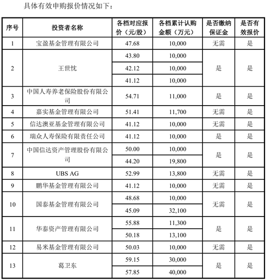 葛卫东，又有“大动作	”