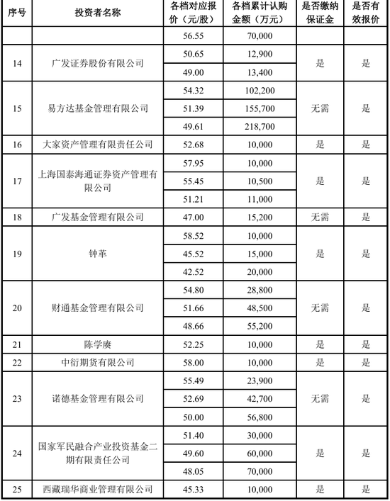 葛卫东	，又有“大动作”