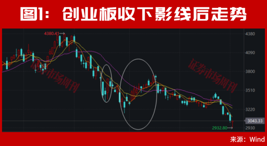 A股，利好来了！止跌信号出现！大反转会一触即发？