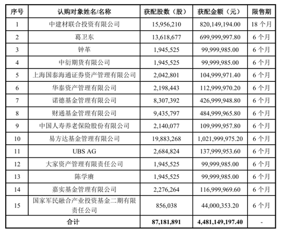 定增赚了数百亿的大佬，又把钱拍到了桌上