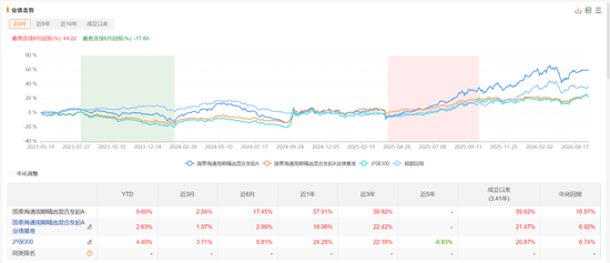 公募基金，又变天啦：权益基金首发门槛从2亿降到5000万，清盘规则不再一刀切