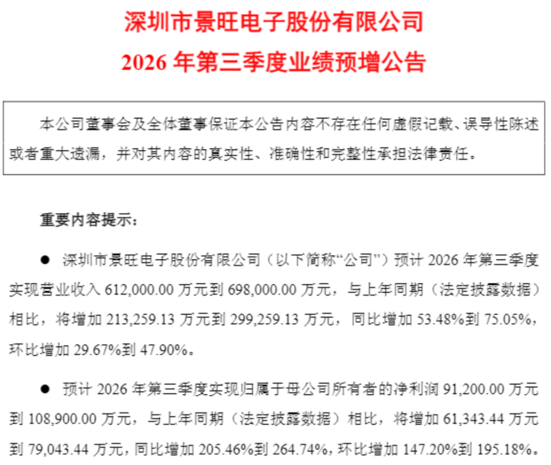 PCB股001389、603228业绩大增！南向资金爆买两只互联网龙头