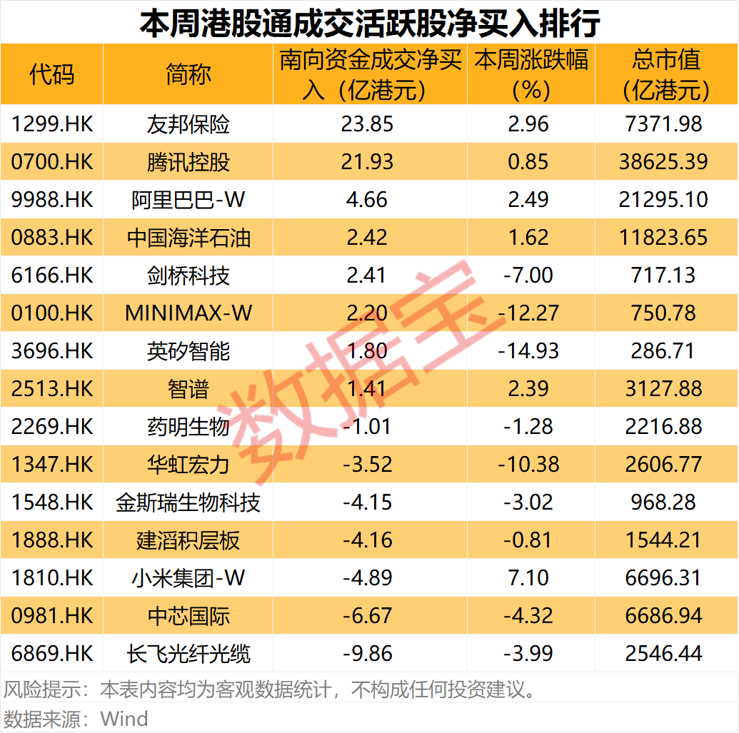 PCB股001389、603228业绩大增！南向资金爆买两只互联网龙头