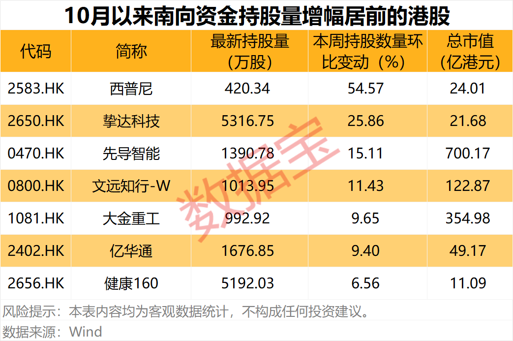 PCB股001389、603228业绩大增！南向资金爆买两只互联网龙头