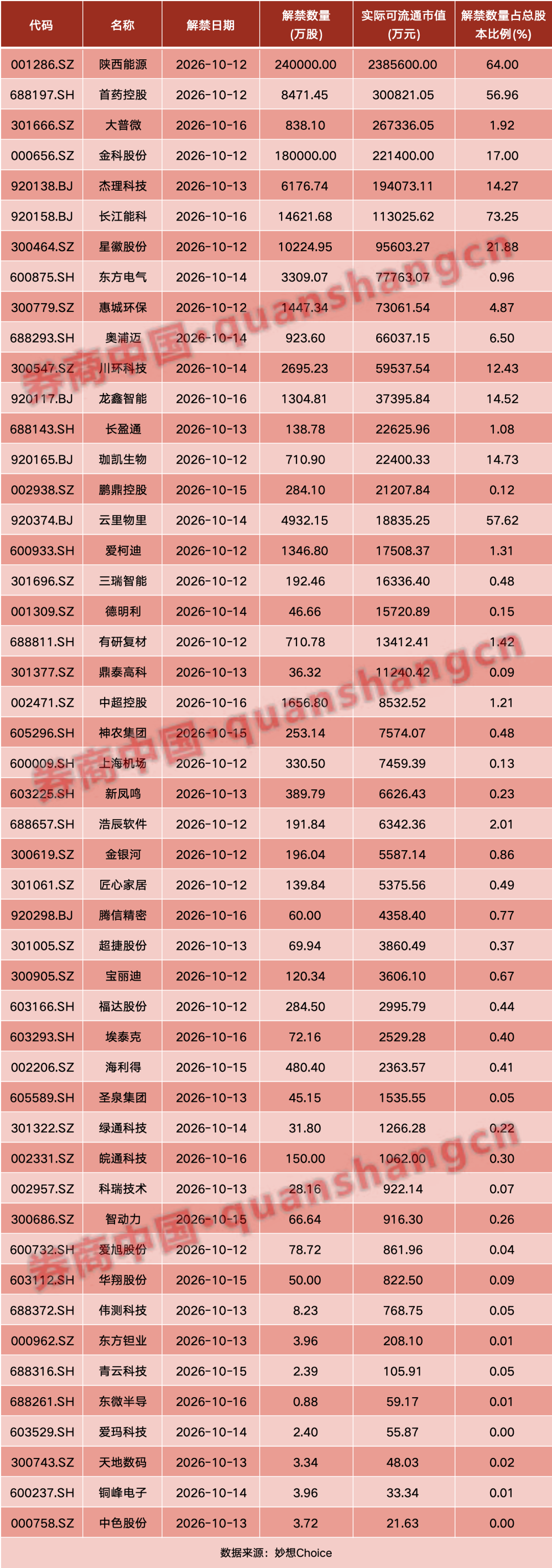 重磅利好！中共中央、国务院，权威定调！吴清最新发声！财政部	、发改委重要部署！影响一周市场的十大消息