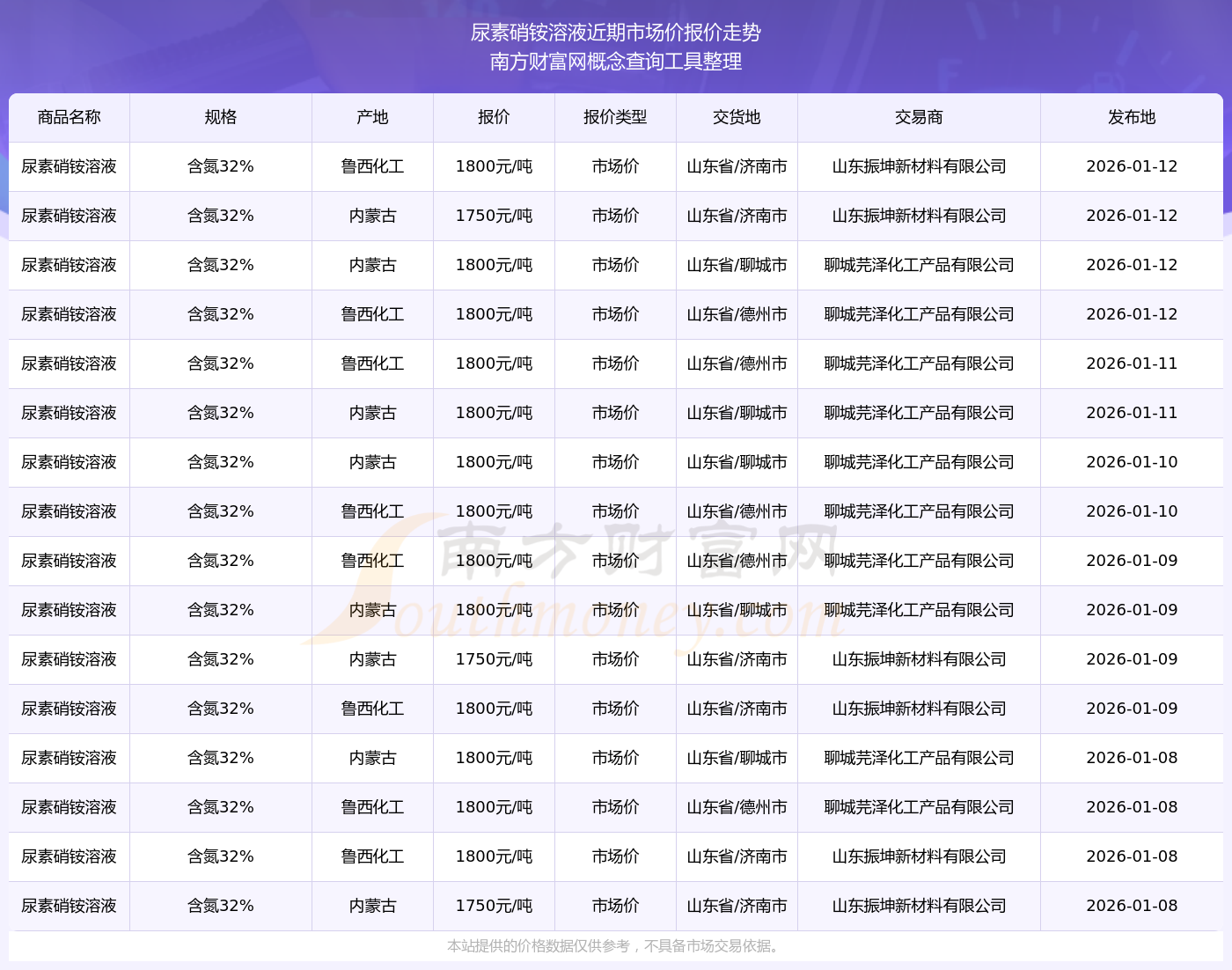 开挂技巧“尿素行情最新走势/尿素最近行情分析”(透视挂)透视详细教程